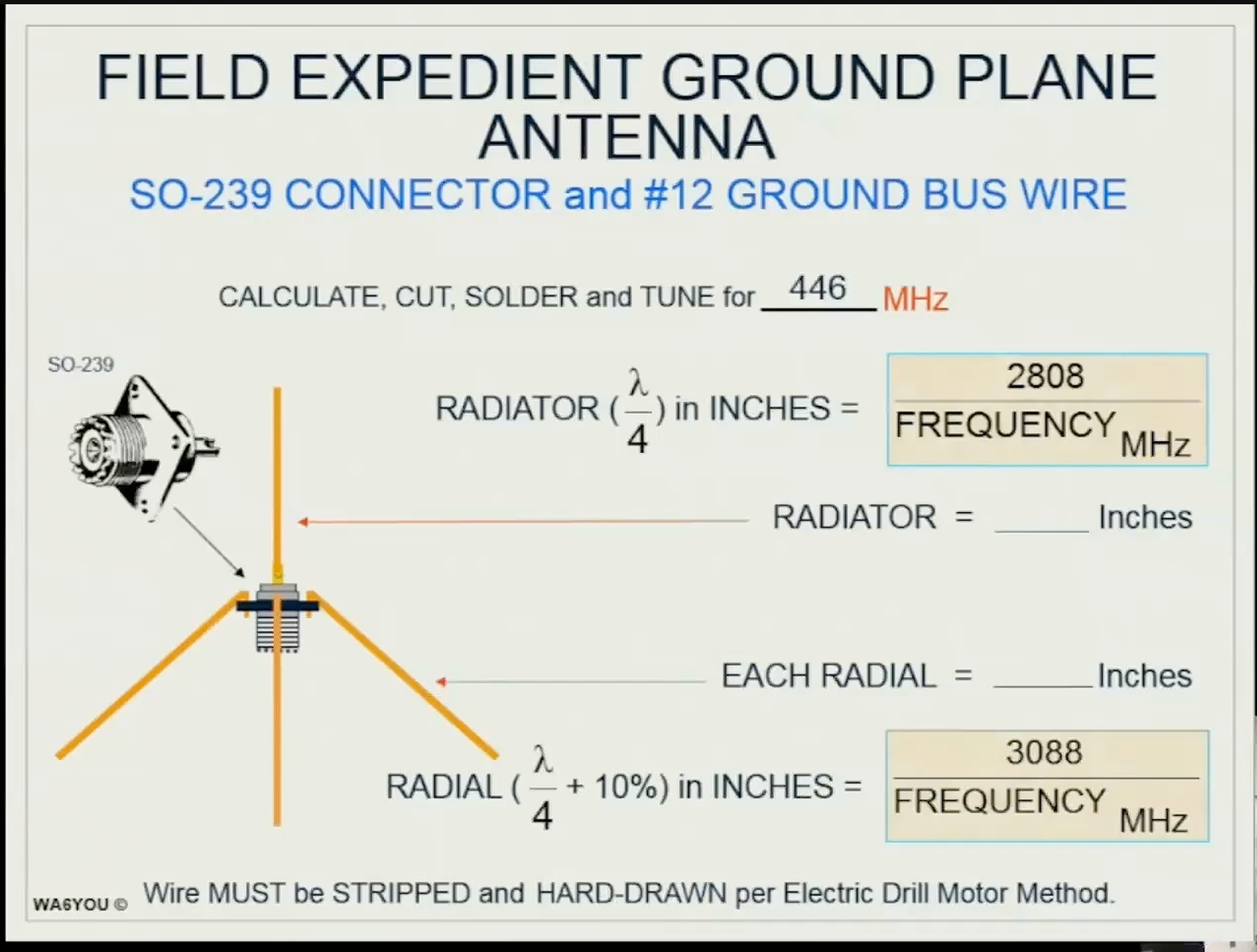 WA6YOU field expedient ground plane antenna diagram