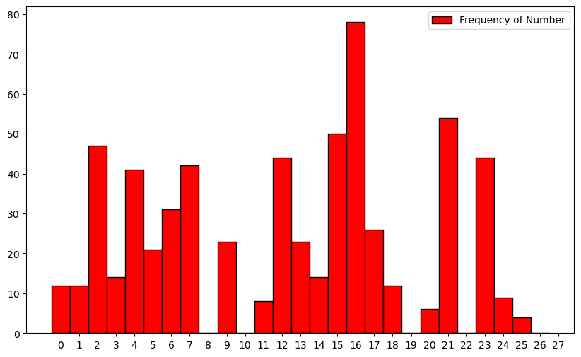 More Greensleeves Numbers Station — Late September 2024