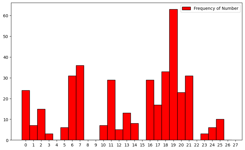 Analysis of Fake Numbers Station (Greensleeves) — October 2024