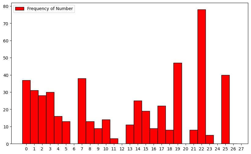 Analysis of Fake Numbers Station (Greensleeves) — September 2024