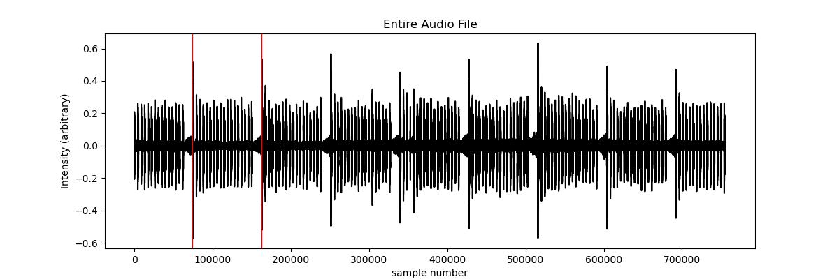 Oddity on 15025 kHz — September 2023