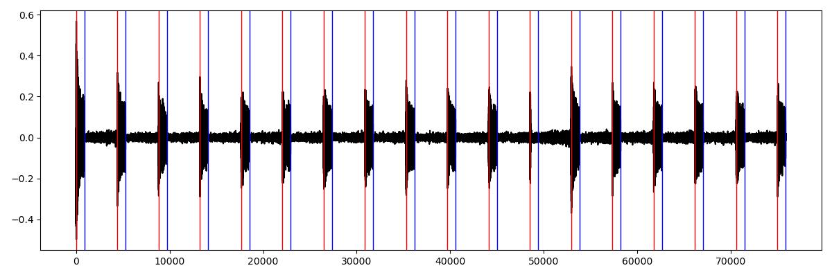 Chirp Demarcation
