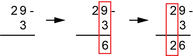 Subtraction Borrowing is Biased