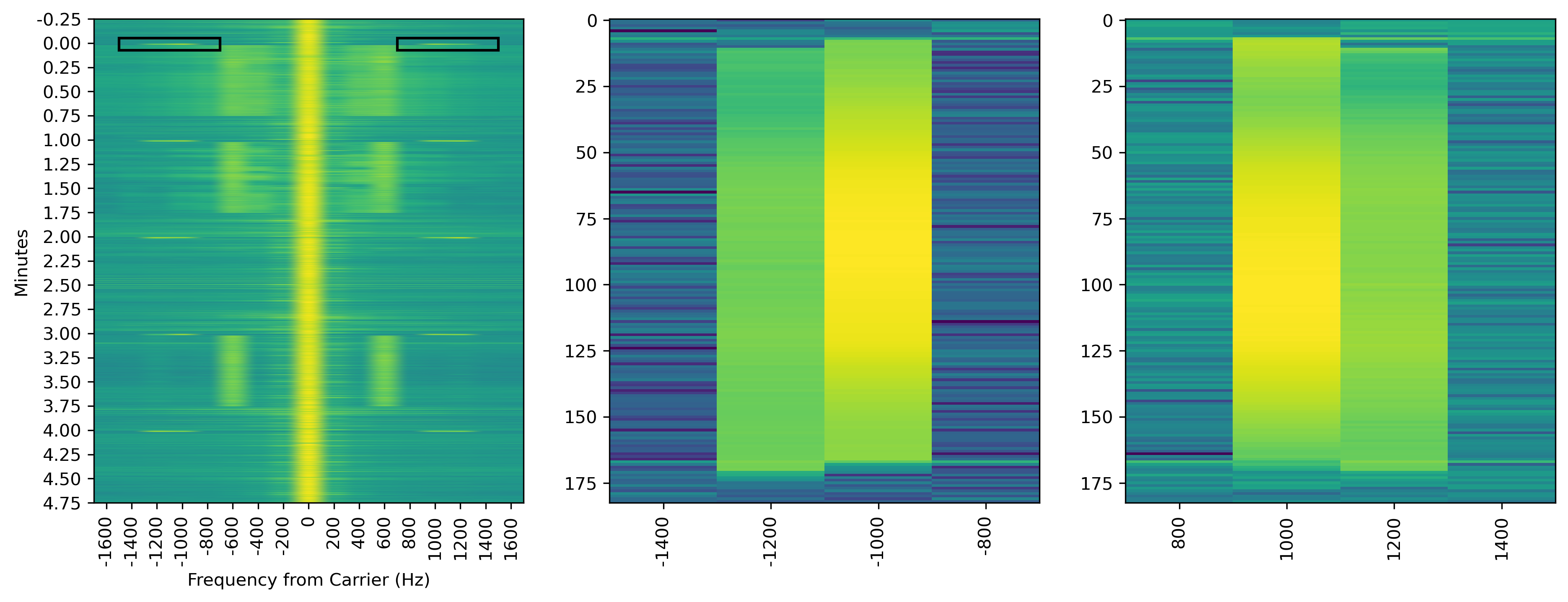 Analyzing the WWV/WWVH Time Signal on 15 MHz