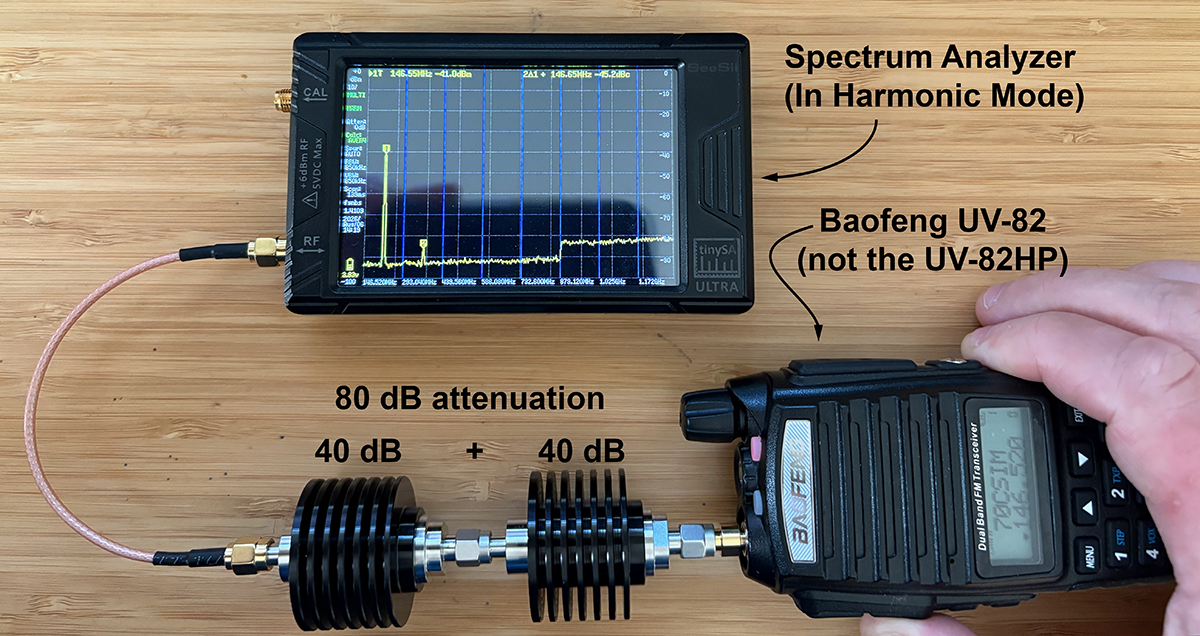 The measurement setup